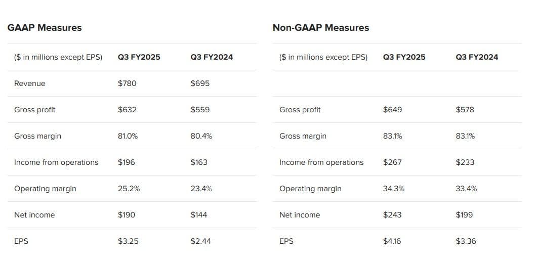 Earnings report table