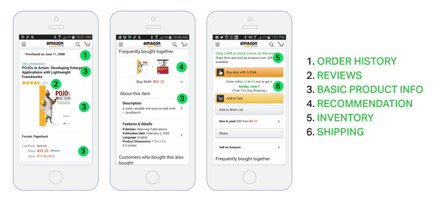 Indexed elements of Amazon's mobile app for Android, as they appear on a mobile phone screen
