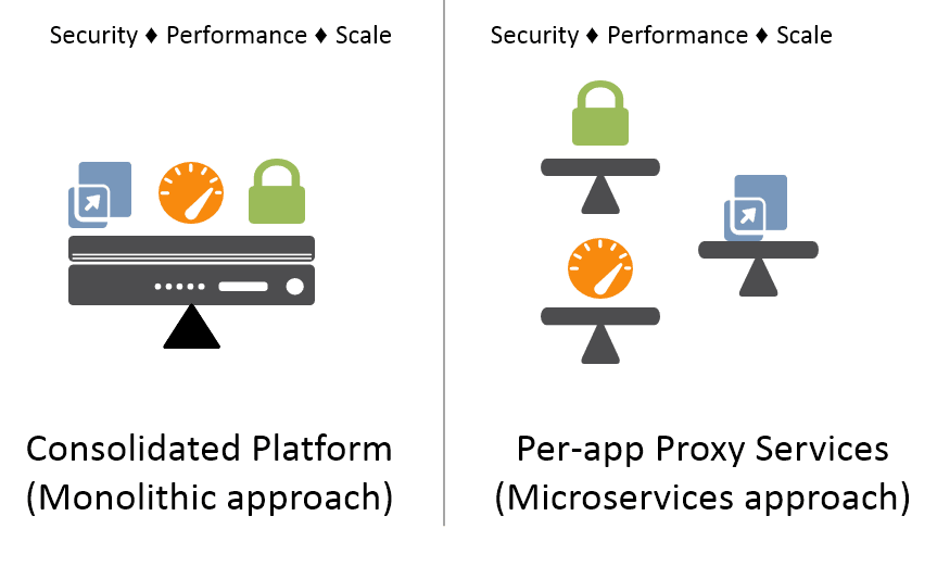 monolithic vs microservices app services