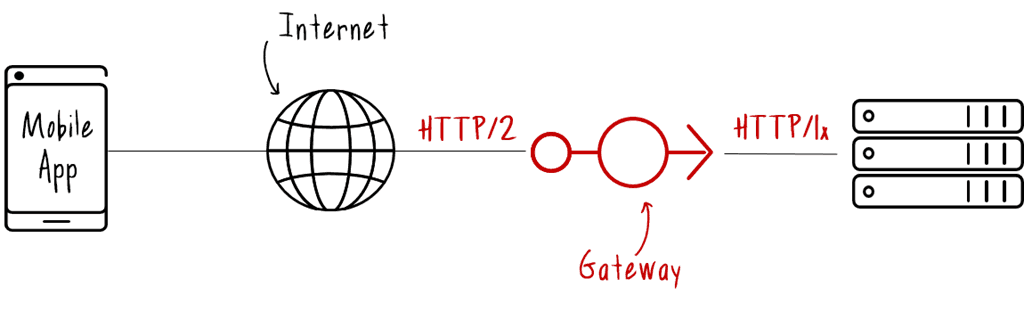 http2-gateway