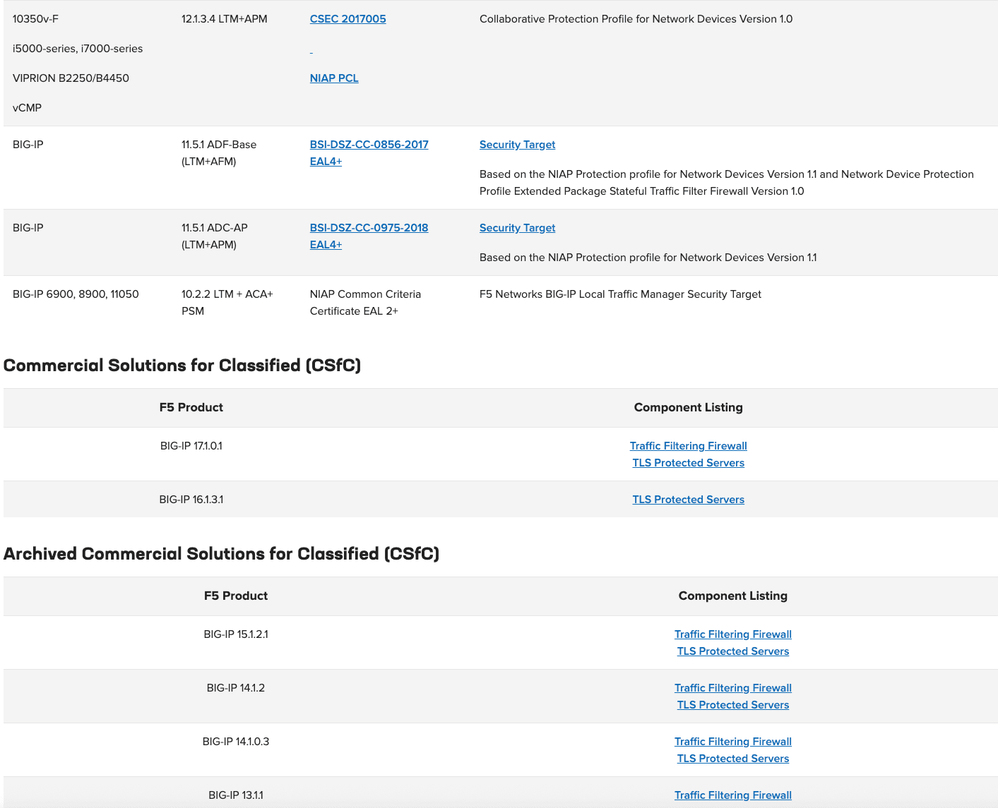 archived-common-criteria-table-5