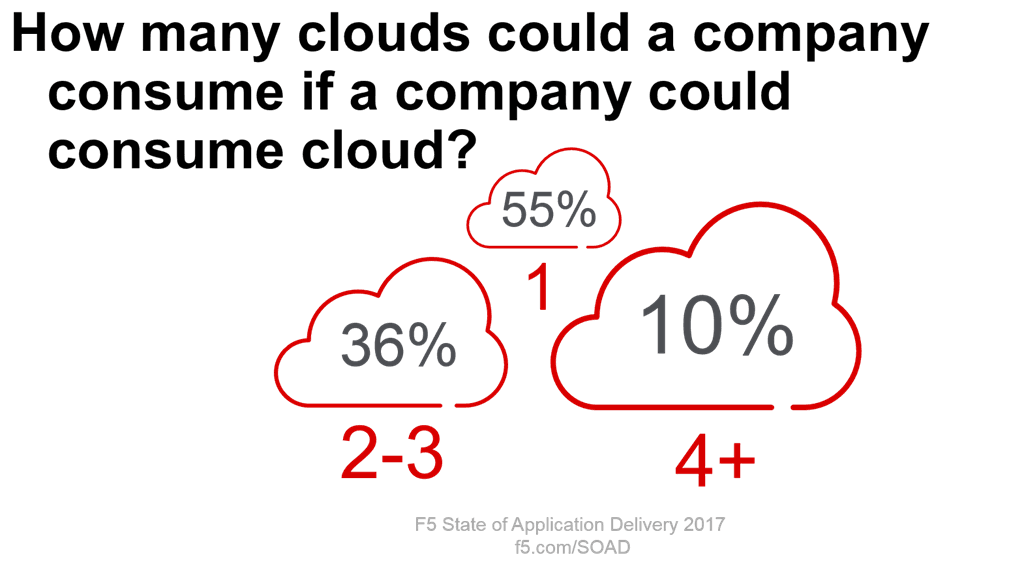 cloud model consumption soad17