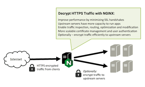 SSL/TLS Offloading, Encryption, and Certificates with NGINX and NGINX Plus