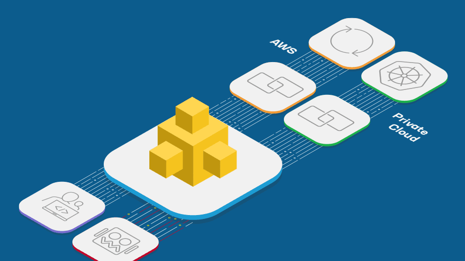 DDoS protection diagram