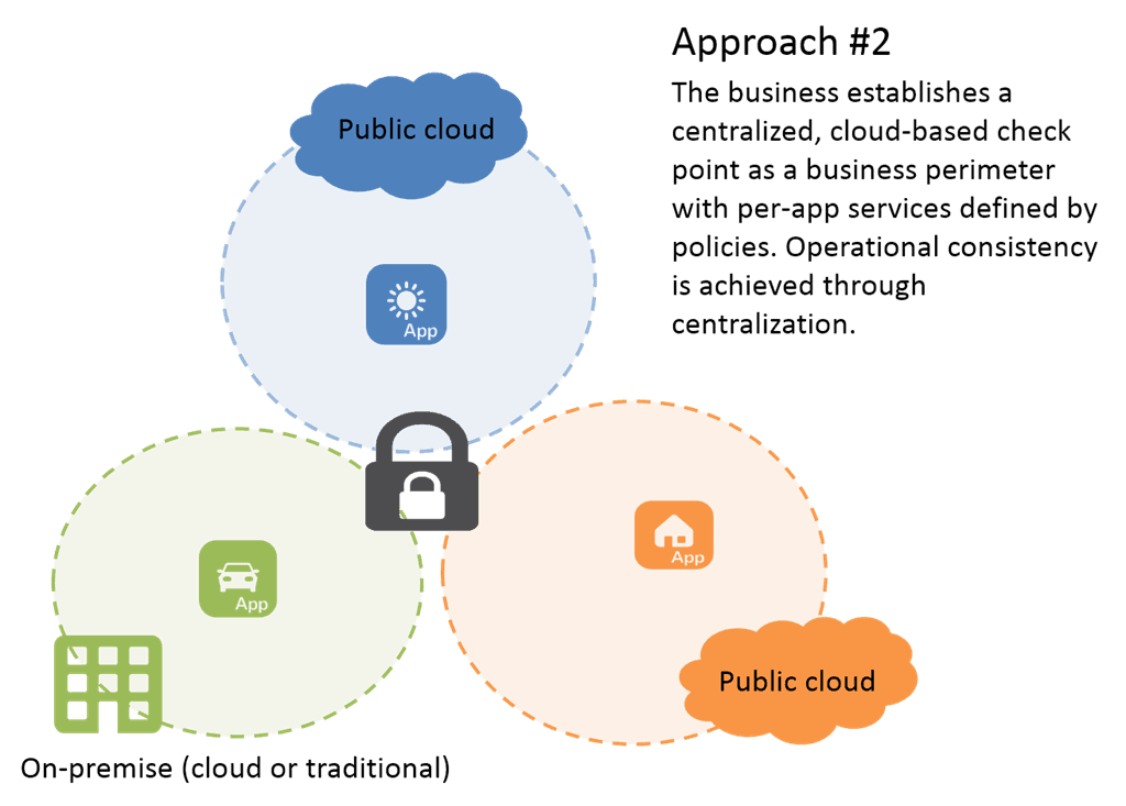cloud-security-approach-2
