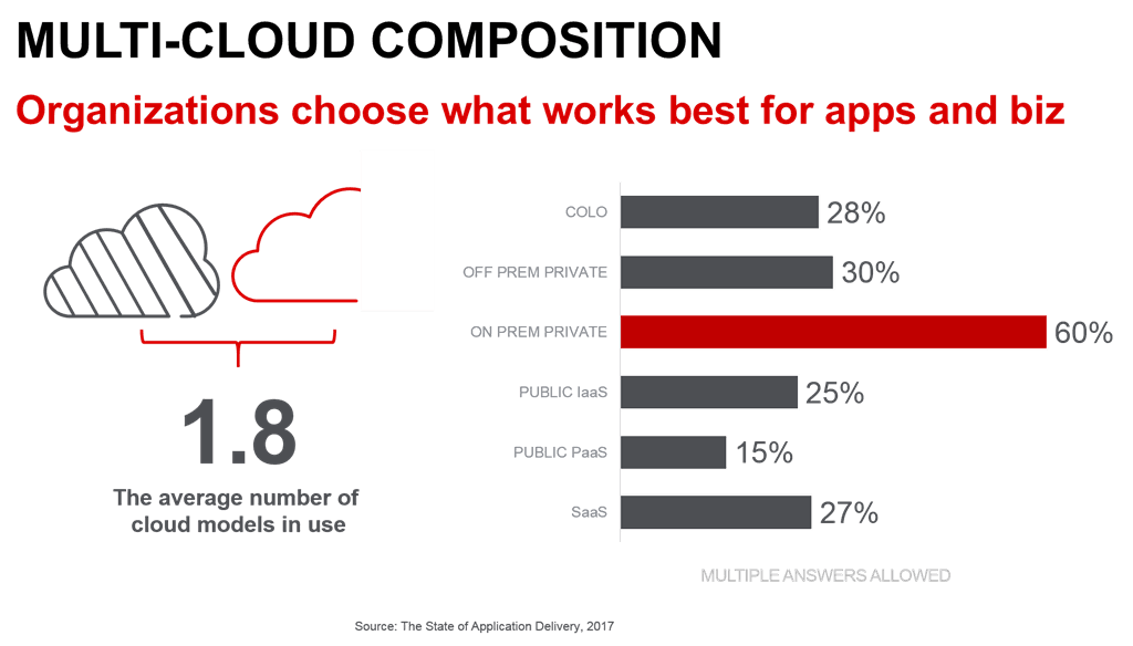 multi-cloud world soad17