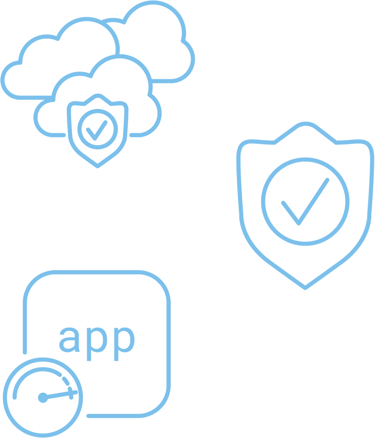 web app and api protection