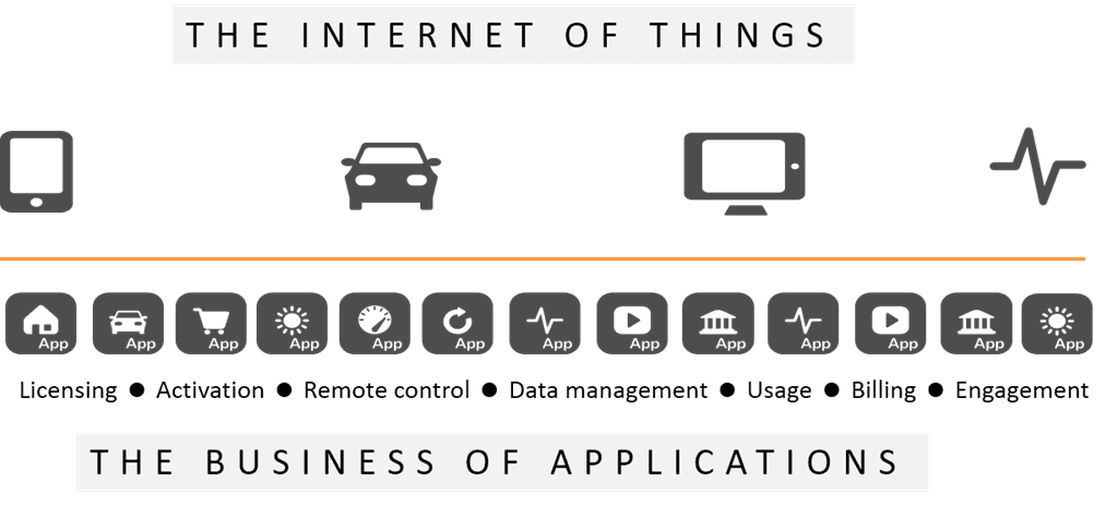 iot is boa
