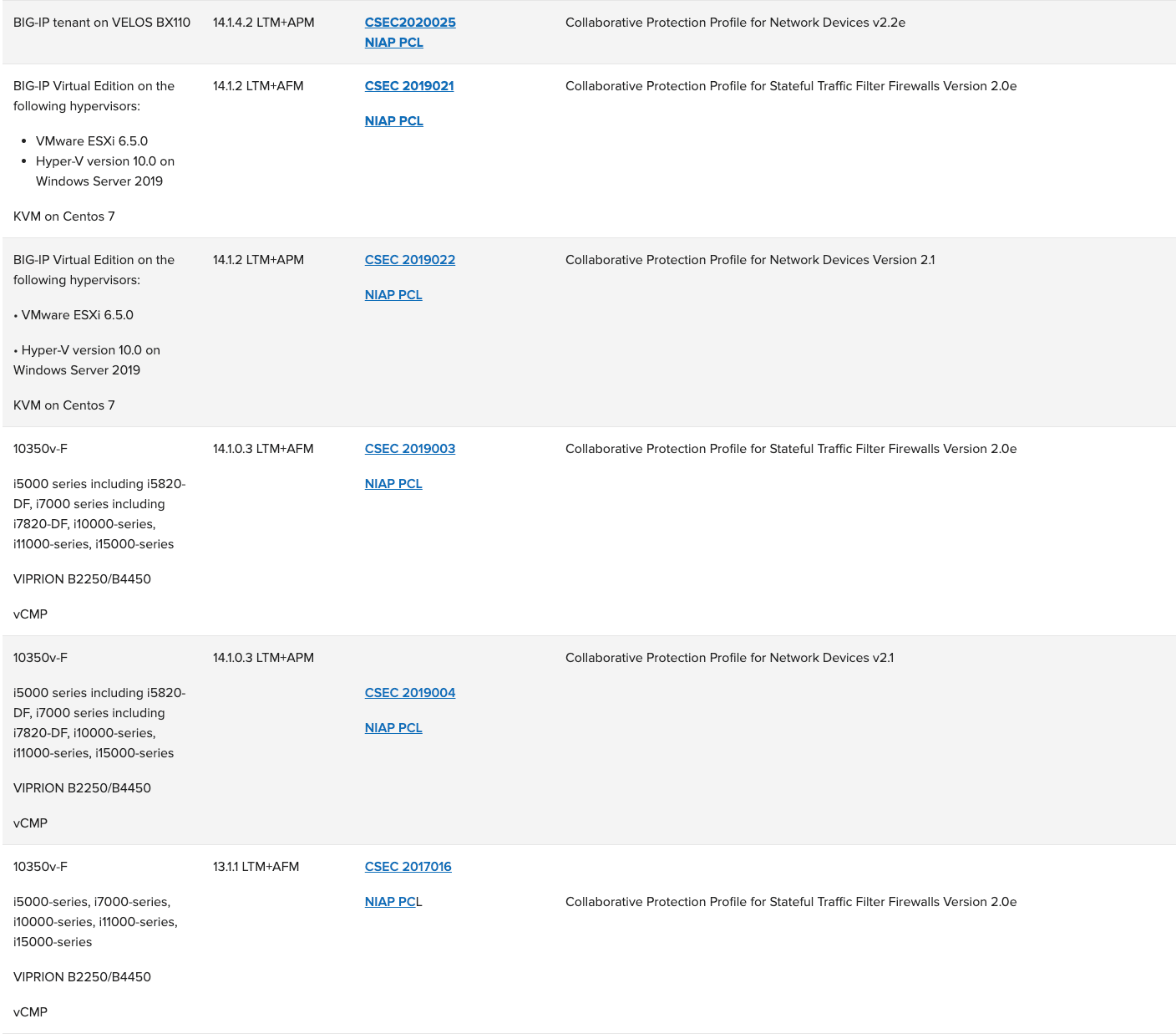 archived-common-criteria-table 2