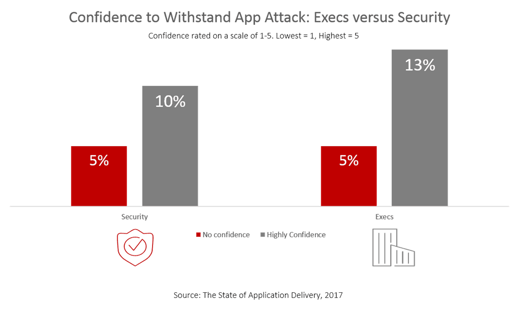execs-vs-security-confidence