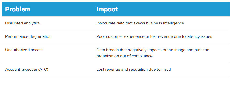 Impact of attacks table
