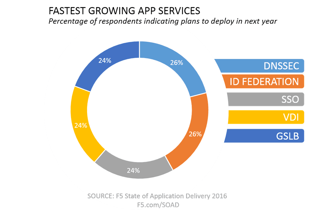 growing app services soad 2016