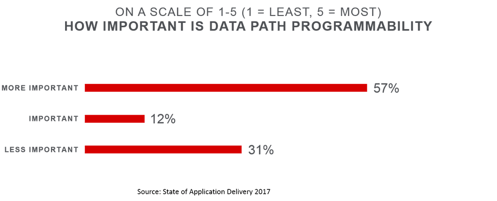 data path importance soad17