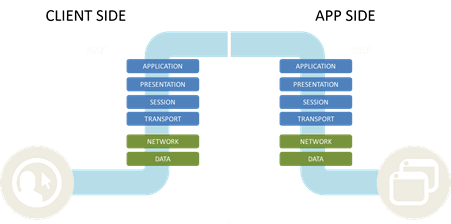 client side app side