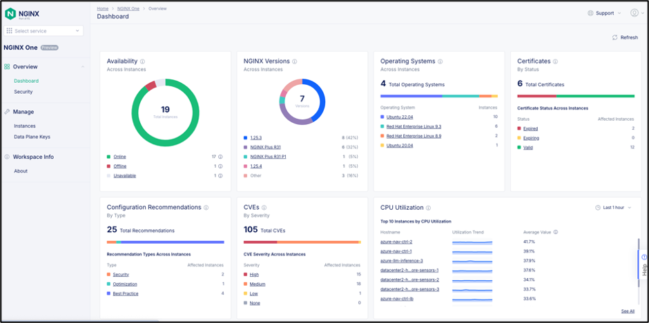 NGINX