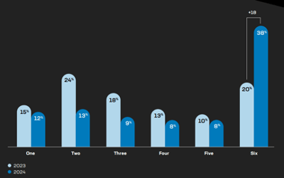 App deployment models chart