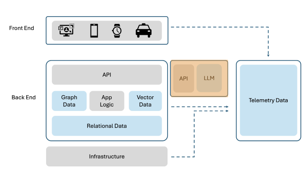 telemetry-data-model