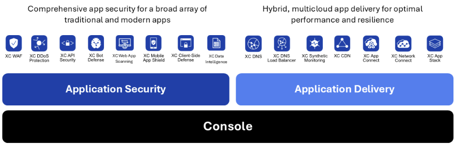 XC platforms graphic