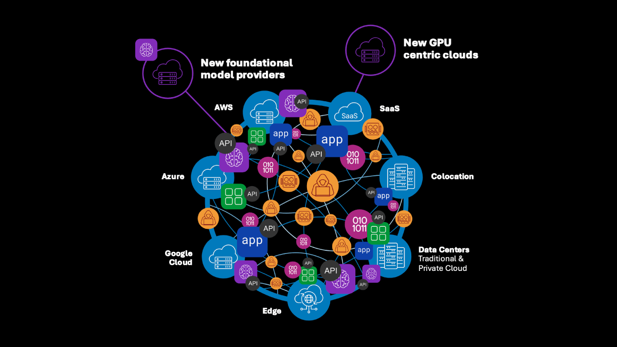 F5 AI Reference Architecture