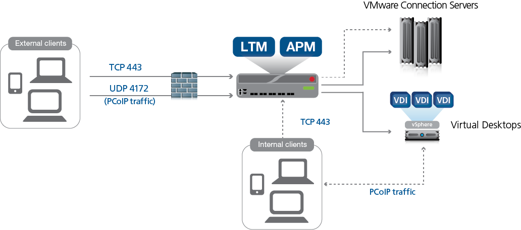 vmware teradici pcoip tutorial