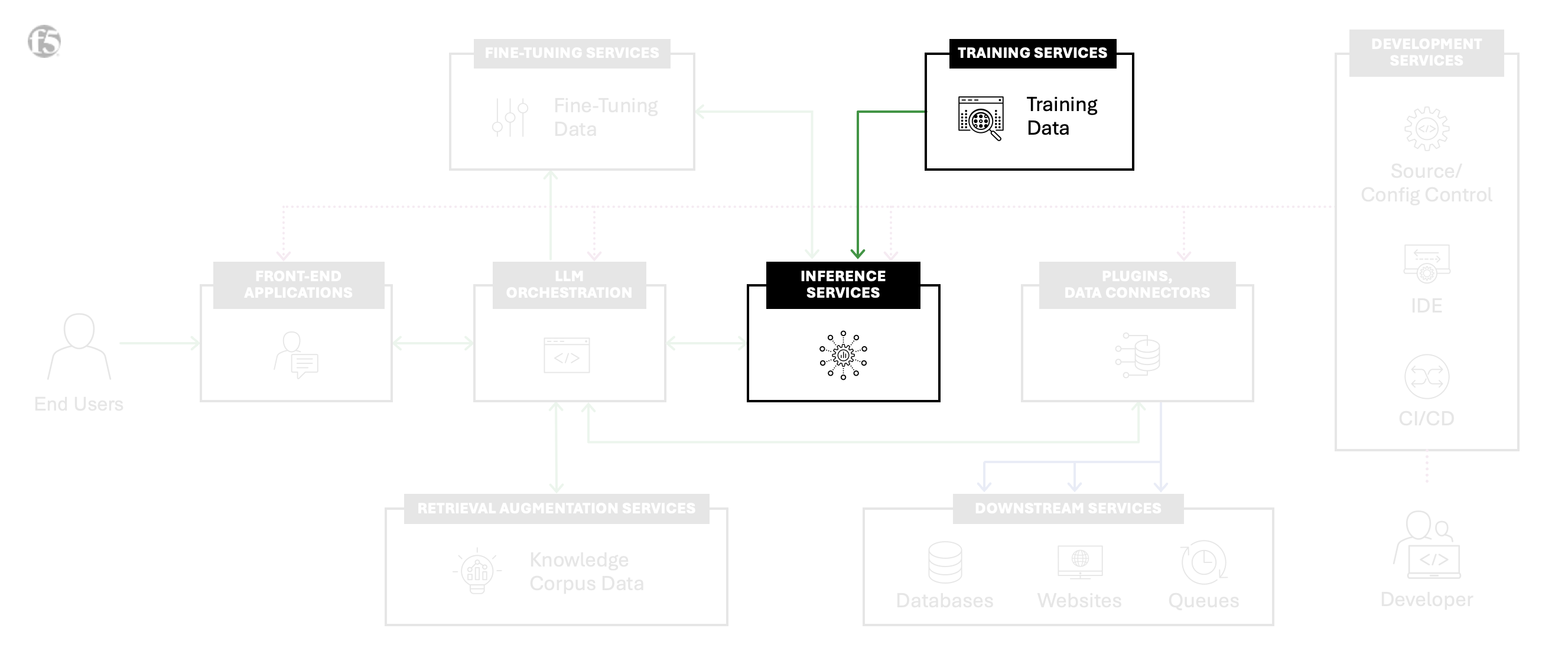 training diagram