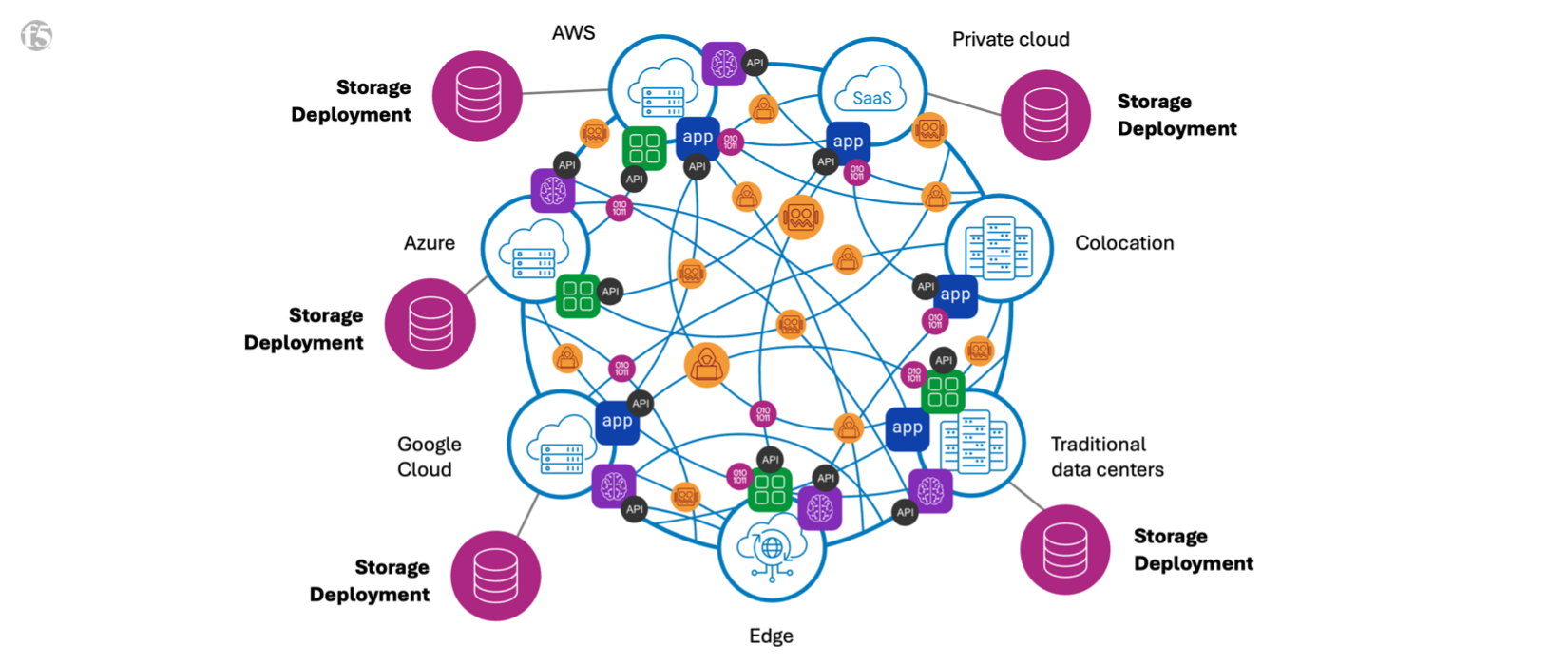 Storage ball of fire diagram