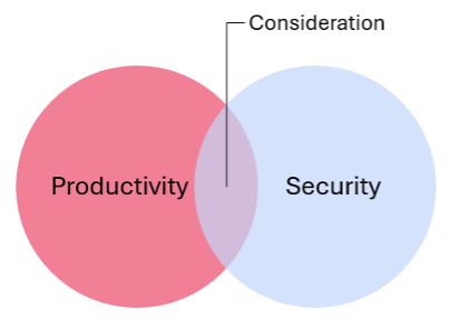 procutivity-security graphic