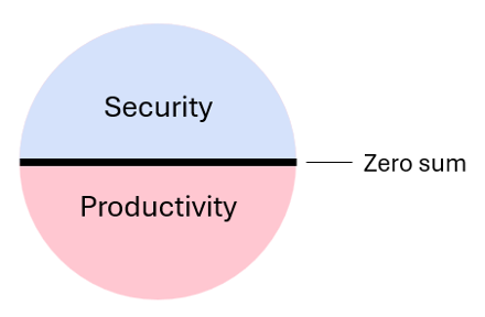 productivity-and-security-tension